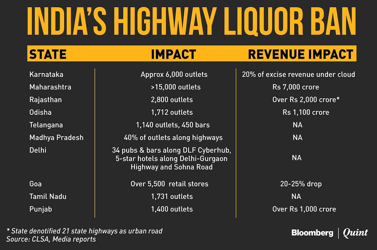 Liquor Ban Could Be a ‘Highway to Hell’ for United Spirits CLSA